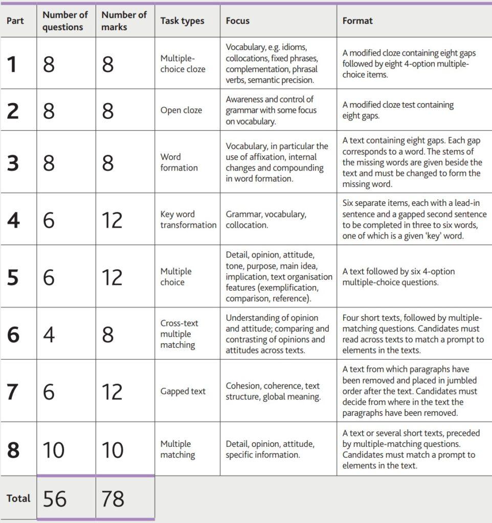 cambridge-c1-activities-digbi